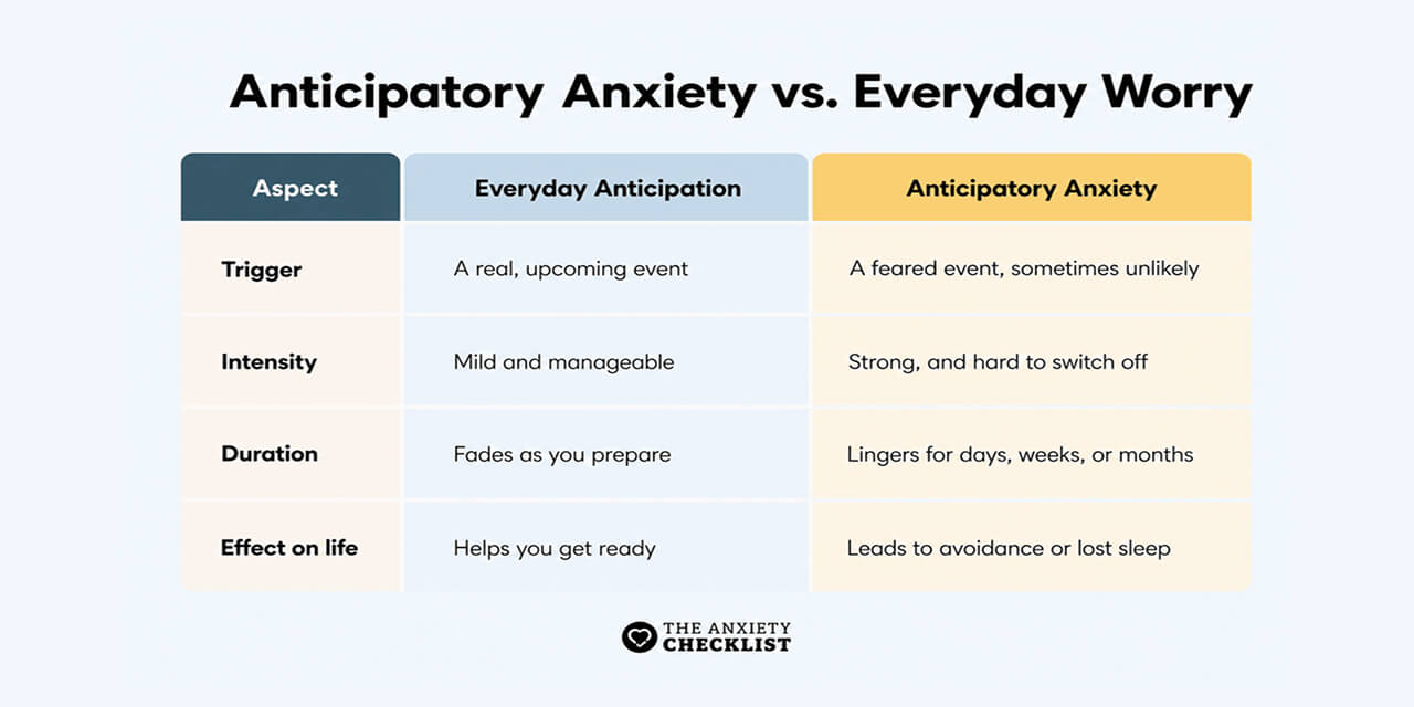 anxiety checklist