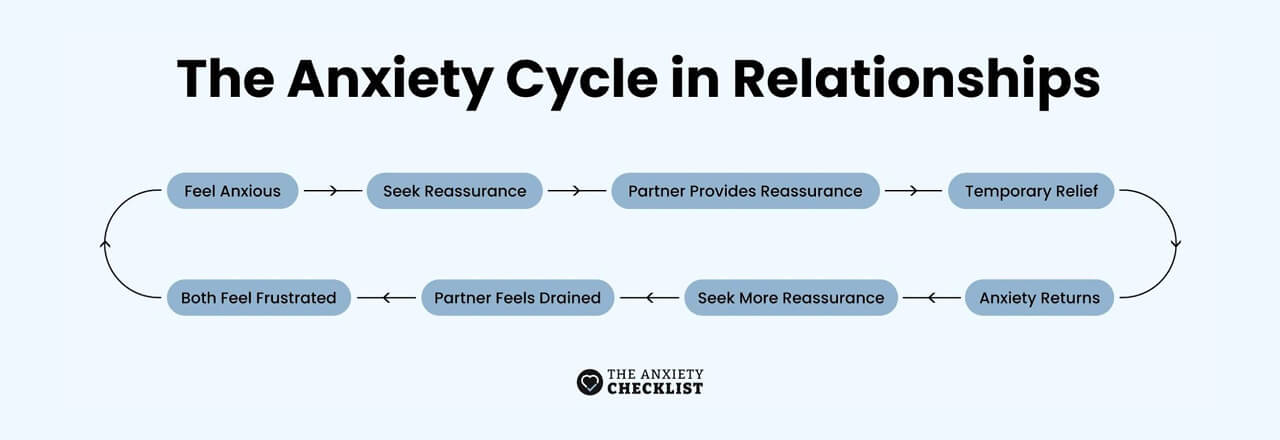 anxiety checklist