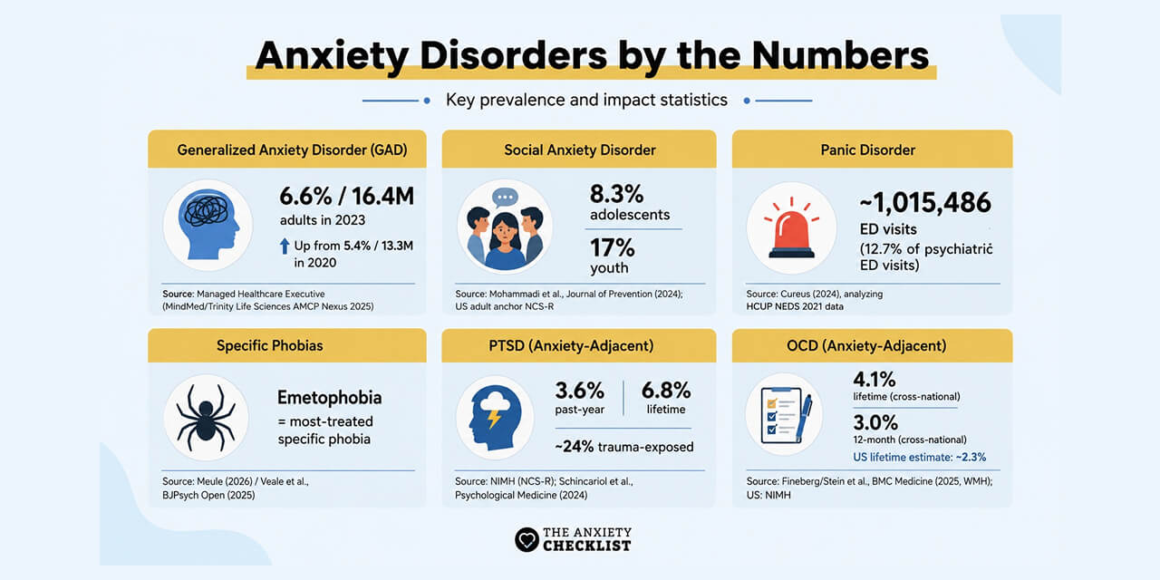 anxiety checklist