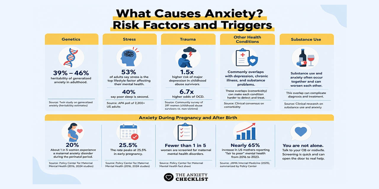 anxiety checklist