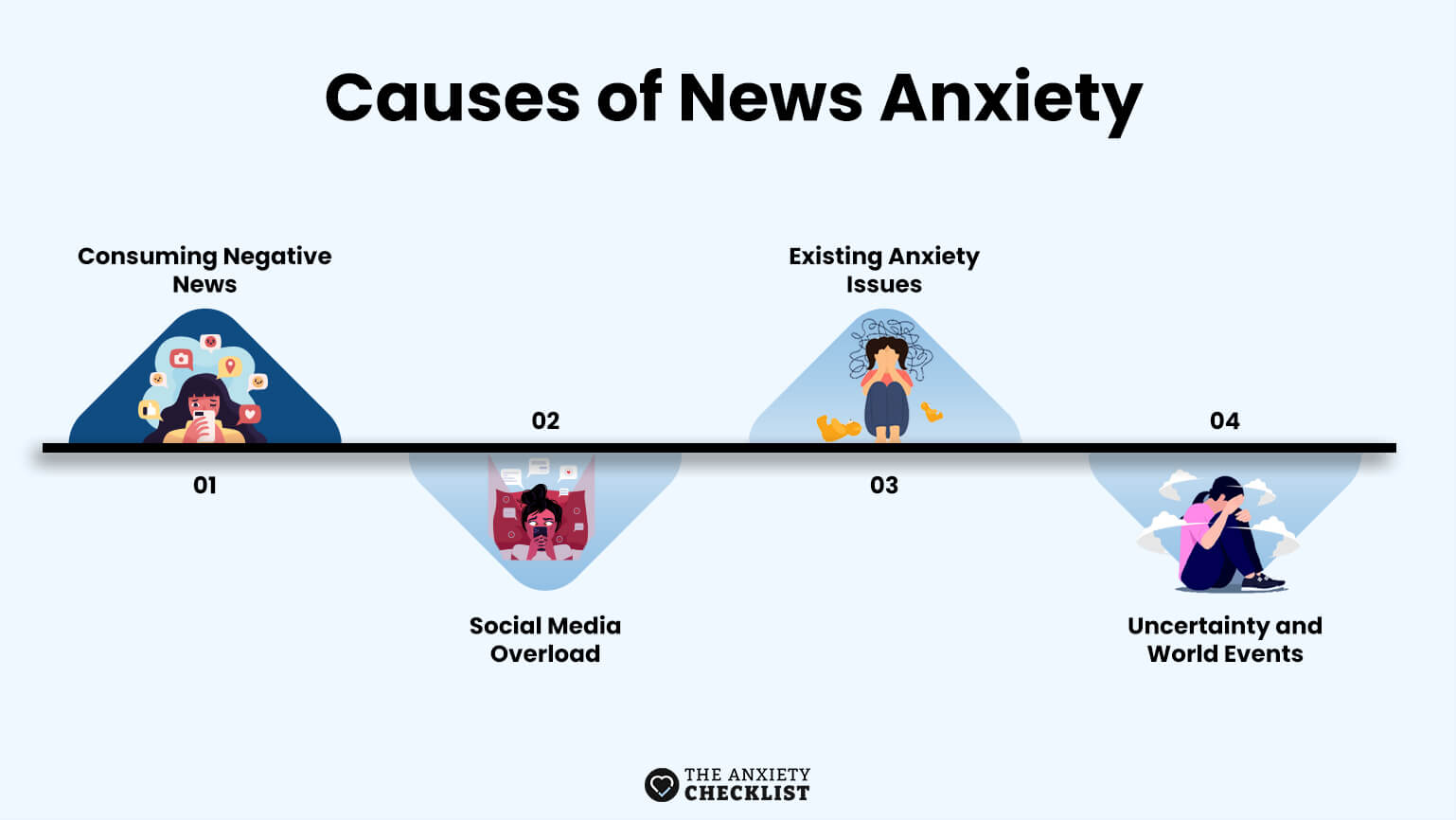 anxiety checklist