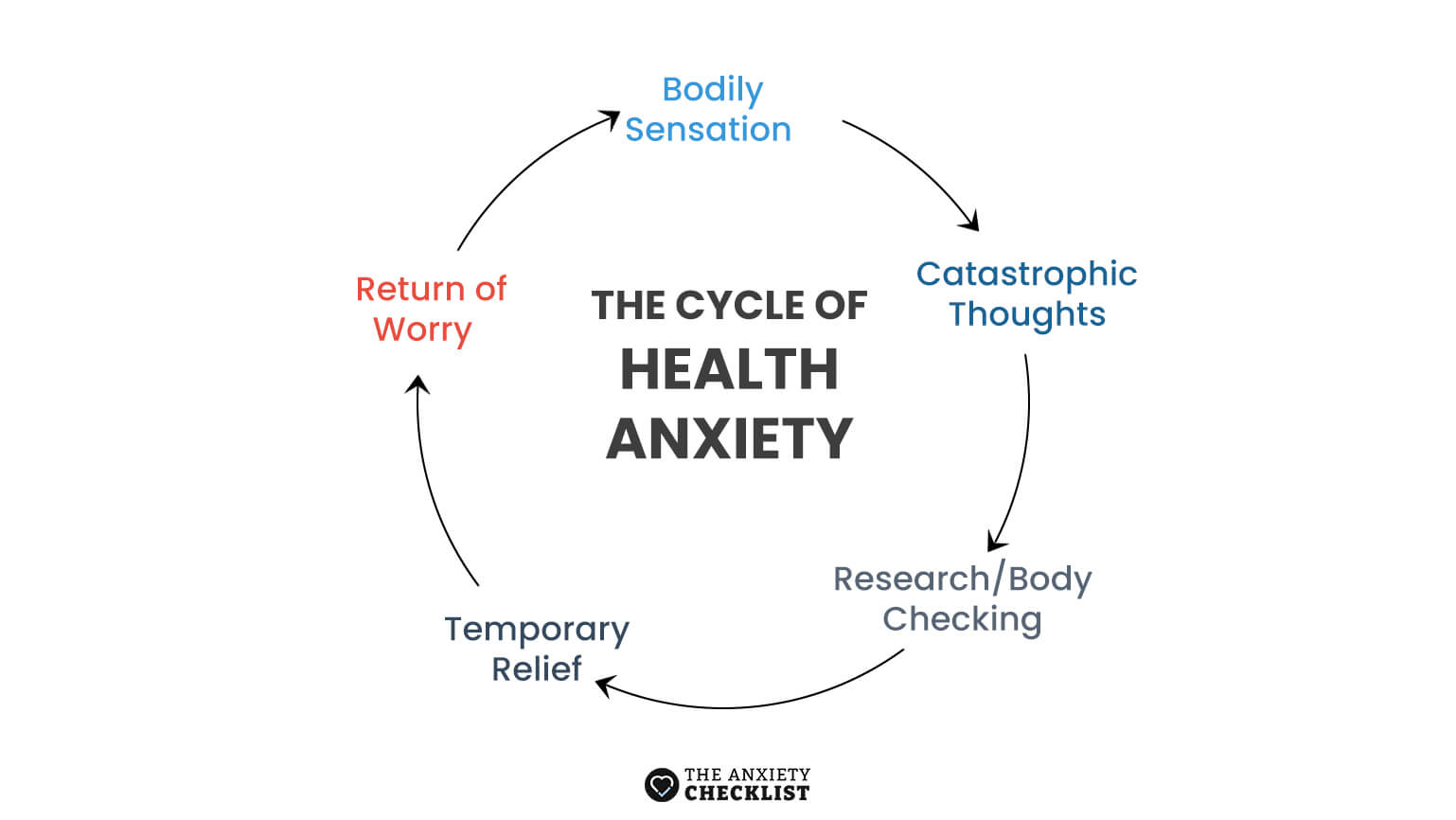 anxiety checklist