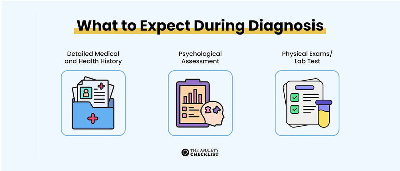 anxiety checklist