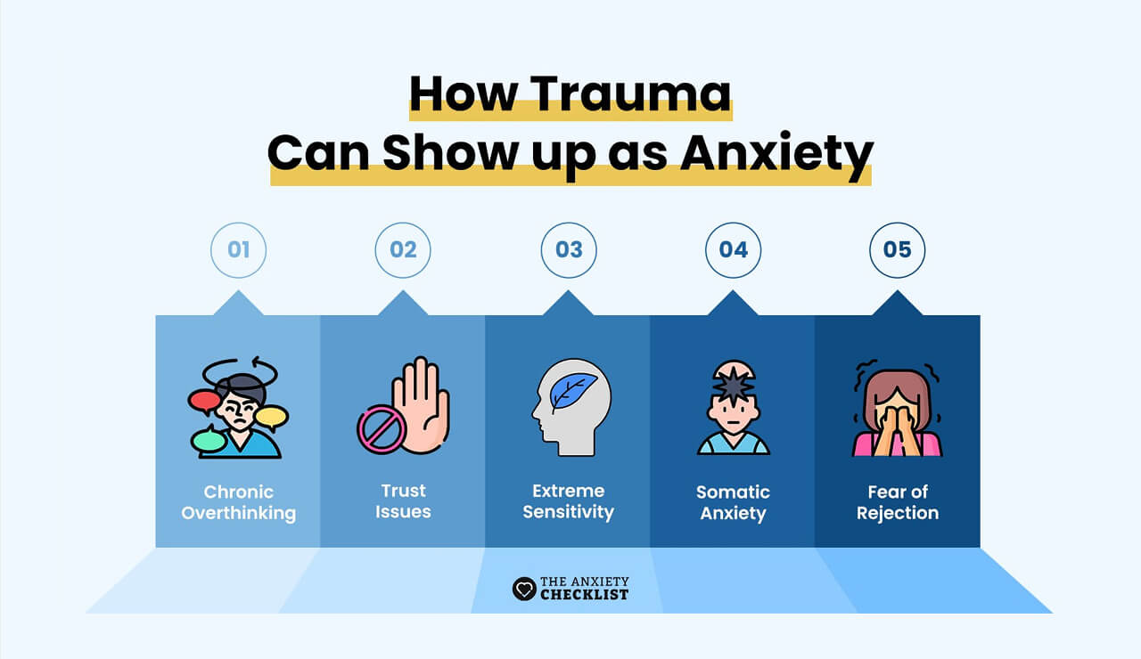 anxiety checklist