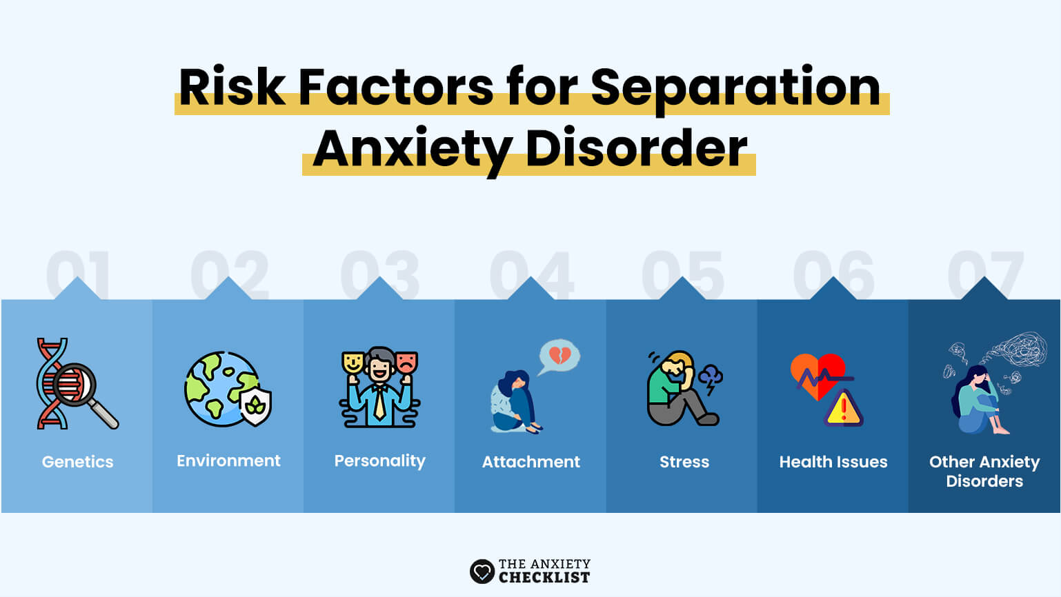 anxiety checklist