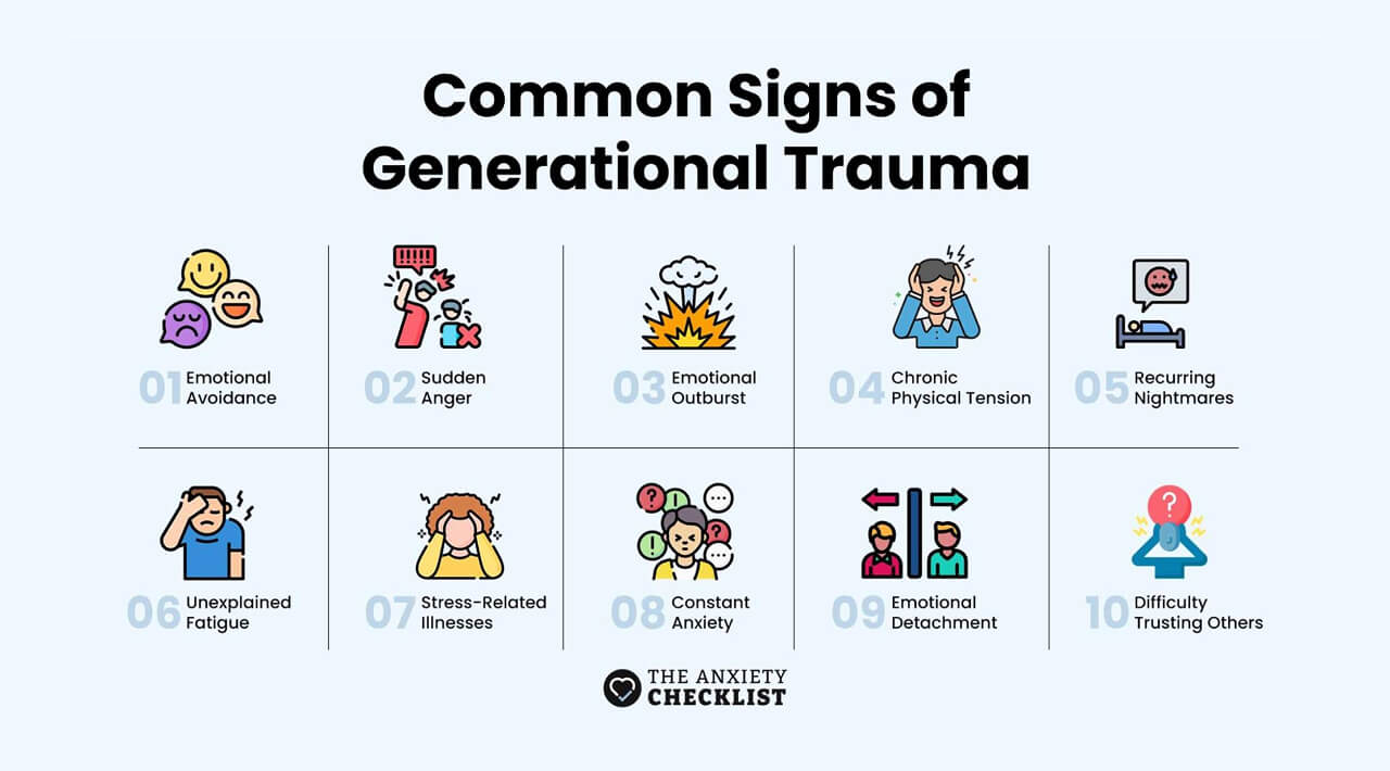 anxiety checklist