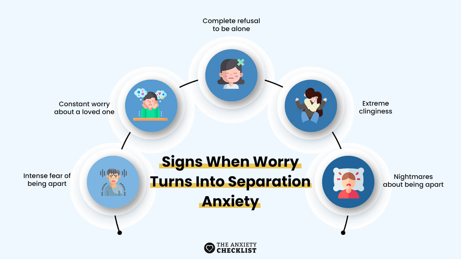 anxiety checklist