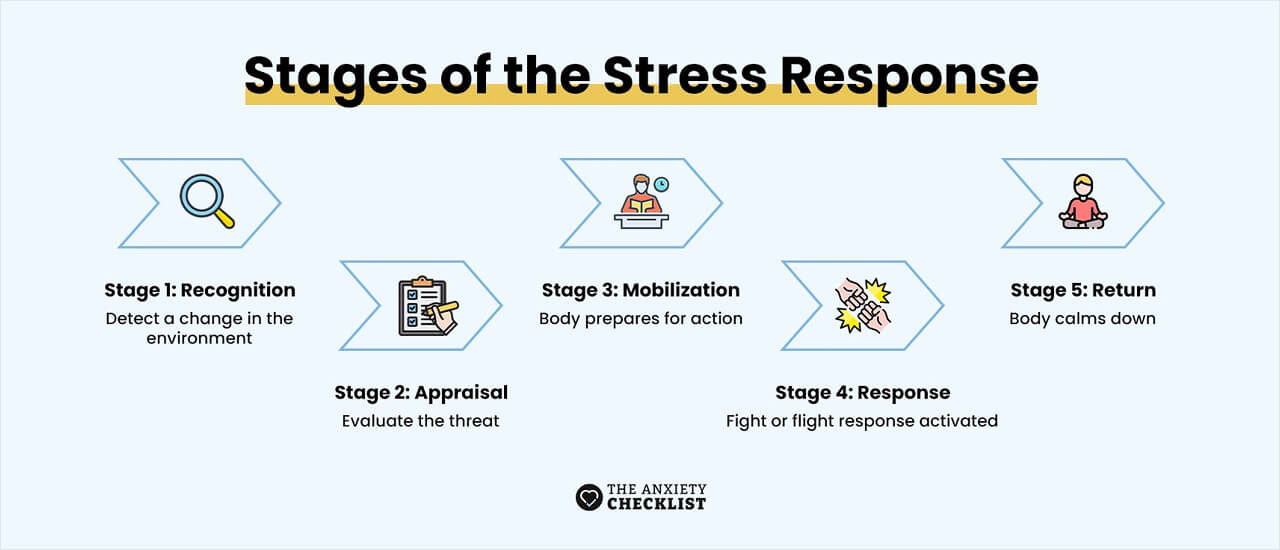 anxiety checklist