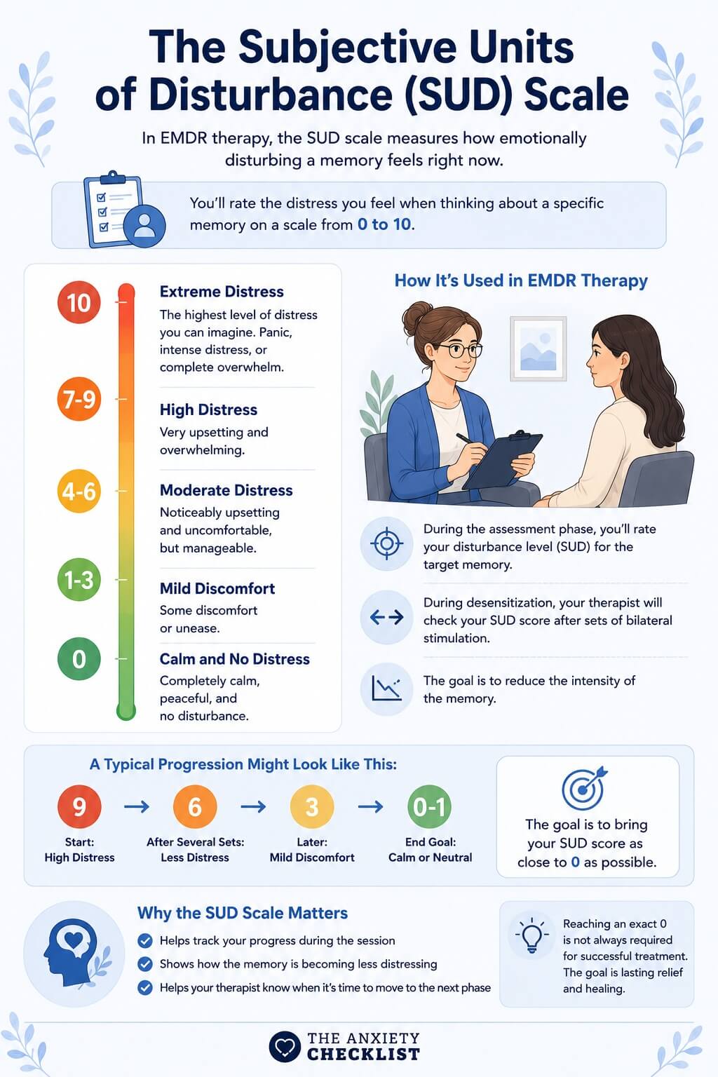 anxiety checklist