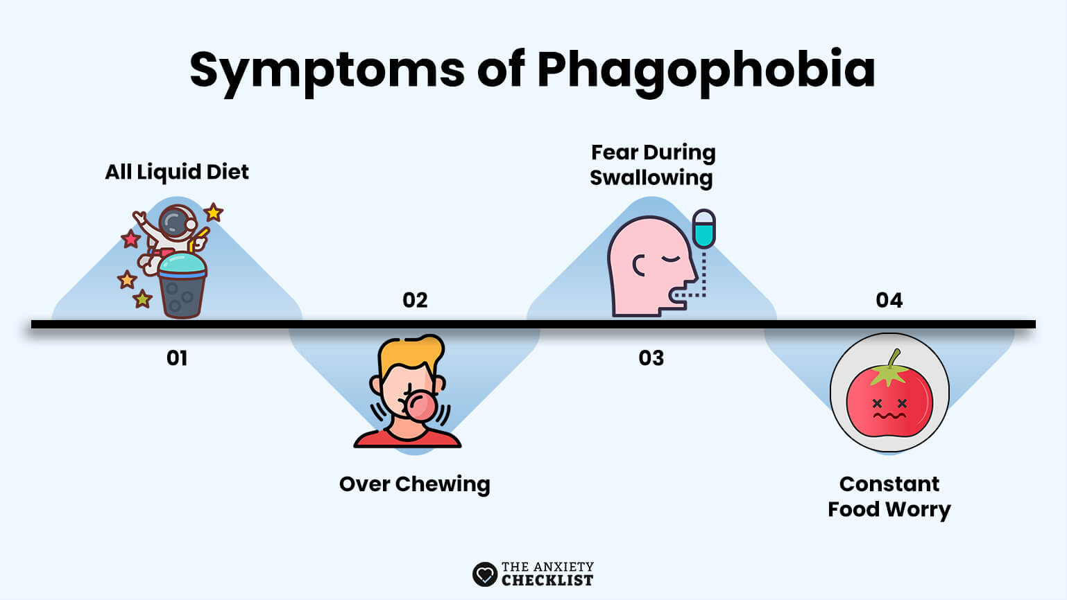anxiety checklist