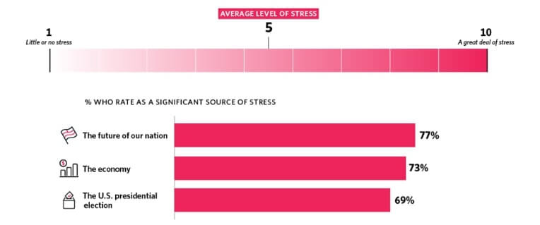 anxiety checklist