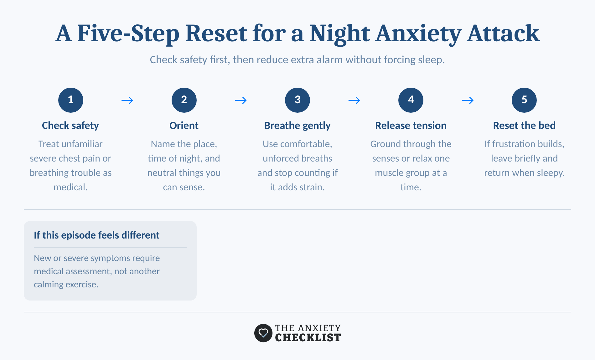 Five-step nighttime anxiety reset from checking safety to returning to bed when sleepy.