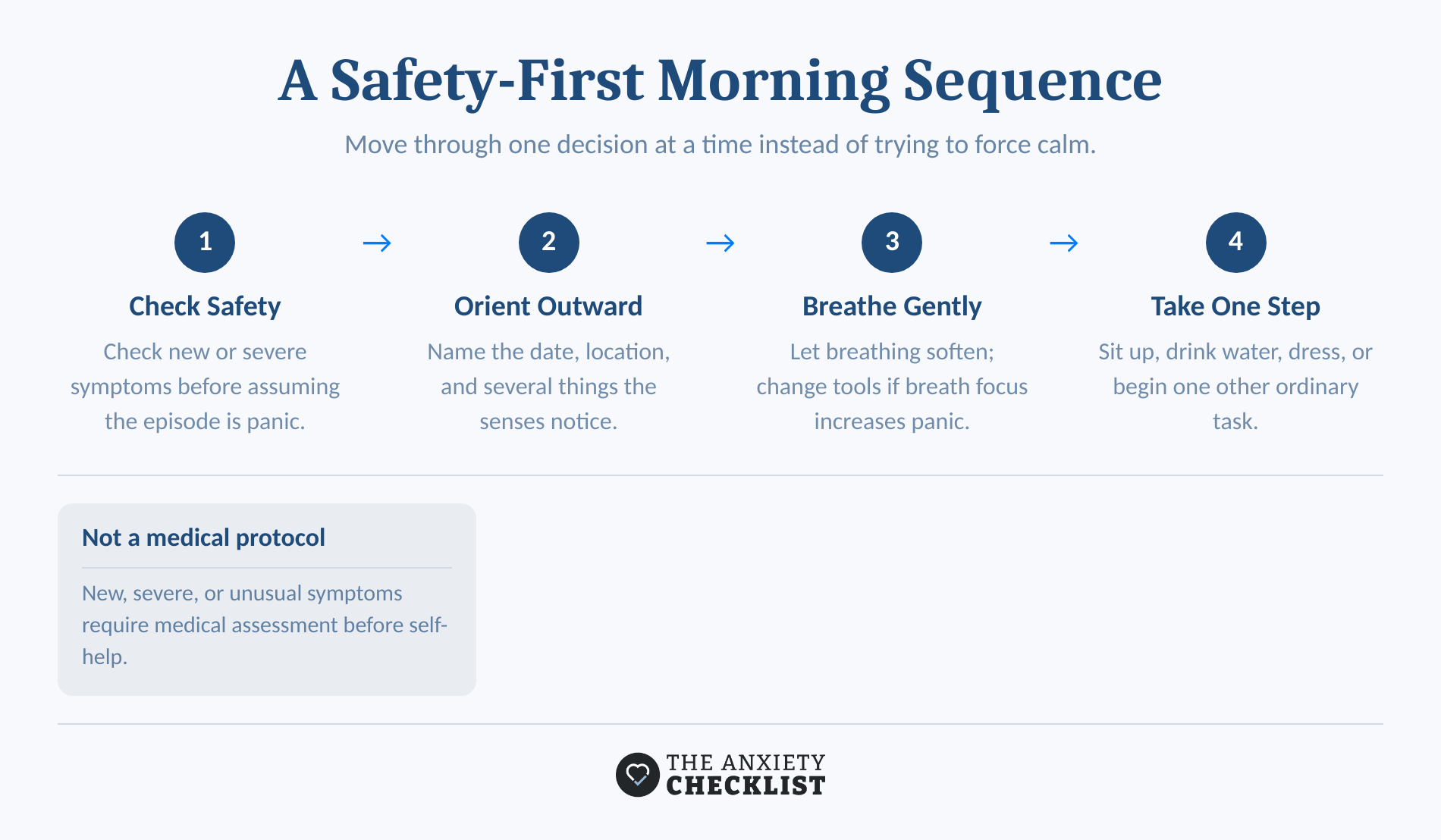 Four-step morning panic plan from safety check to one ordinary action.
