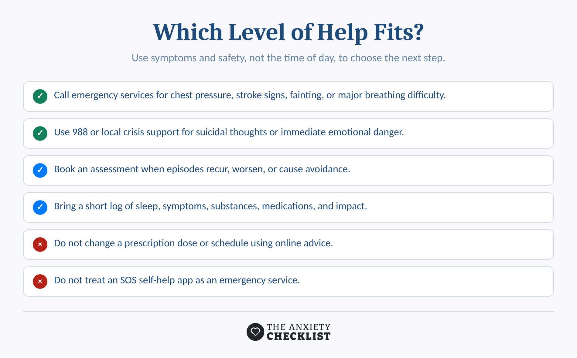 Checklist showing when to self-track, book care, or seek emergency help.