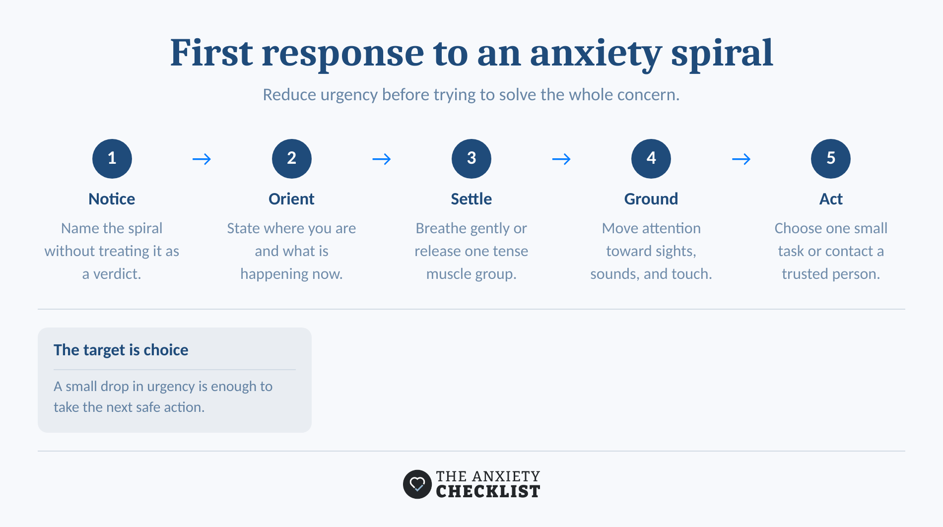 Five-step plan for interrupting an anxiety spiral