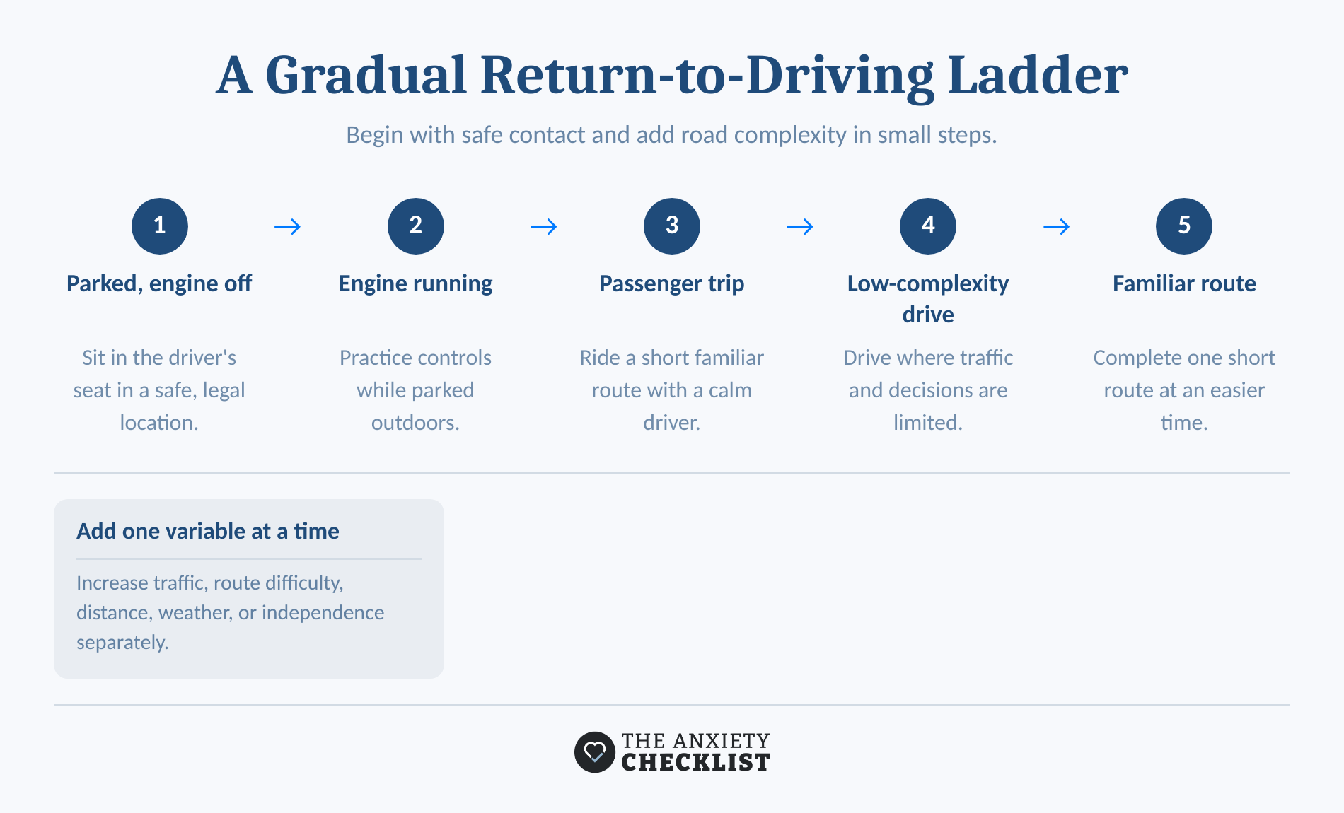 Five-step fear ladder from a parked car to a short familiar drive.