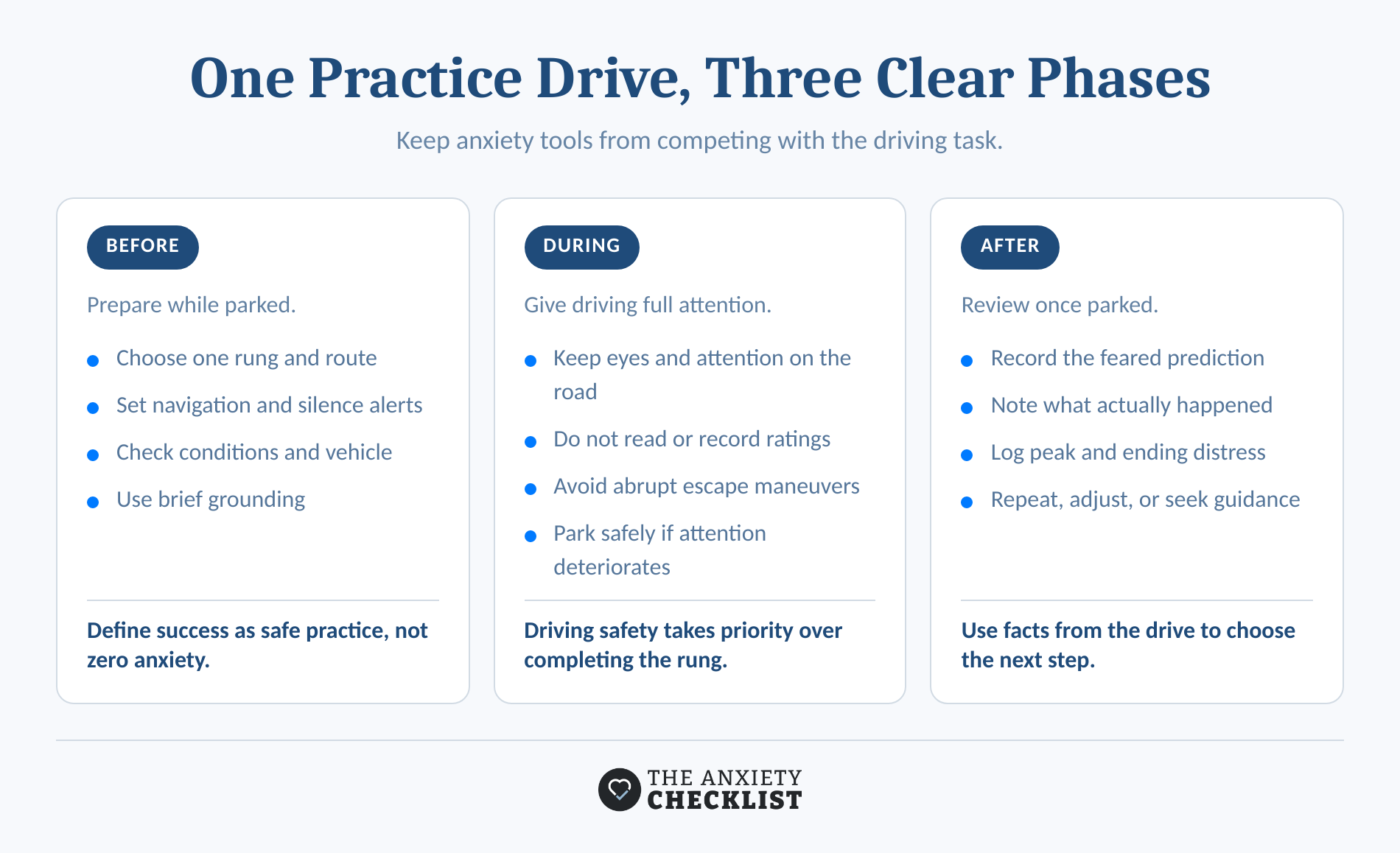 Before, during, and after checklist for post-accident driving practice.
