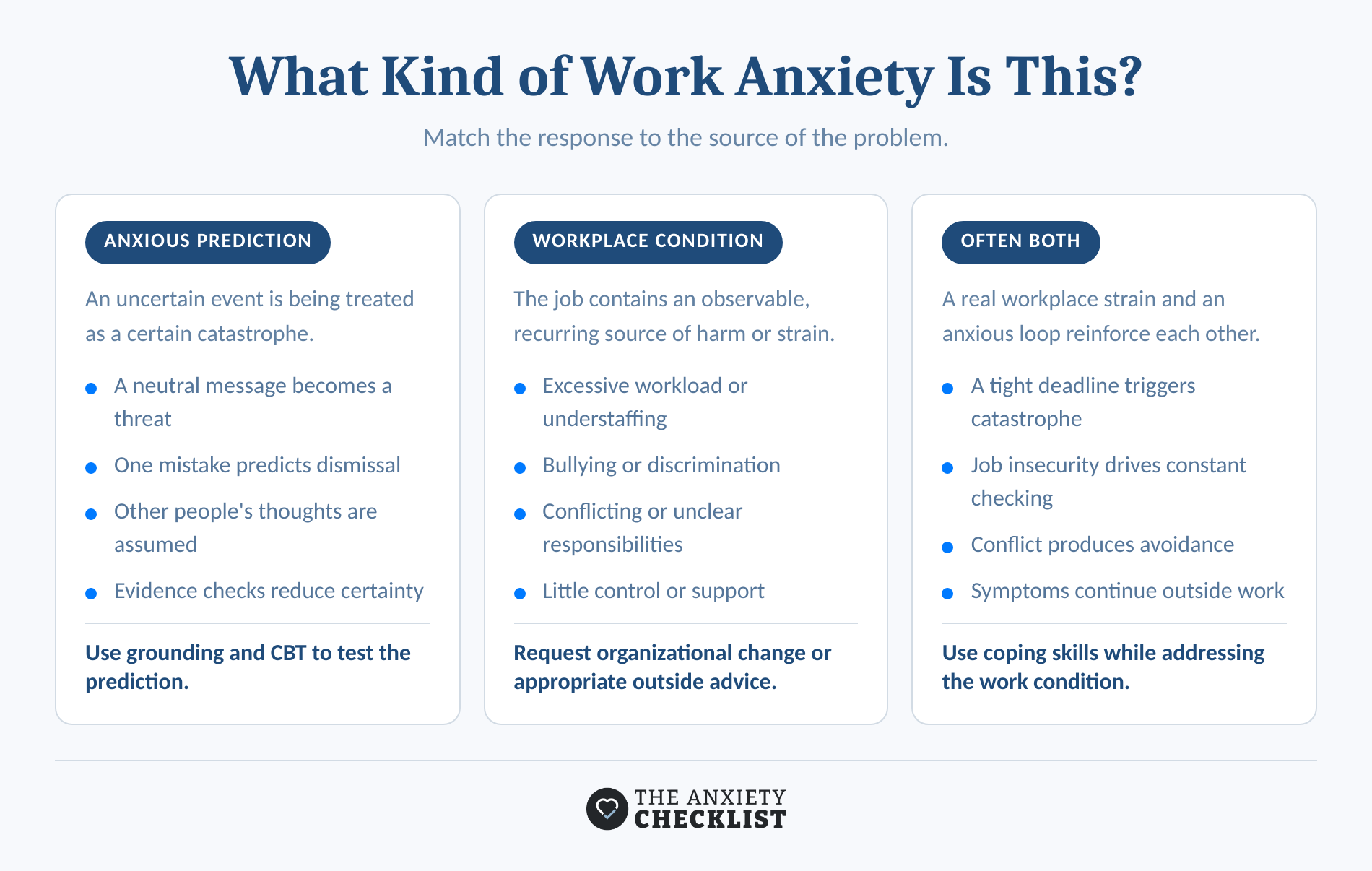 Three pathways showing anxious predictions, work conditions, and their overlap