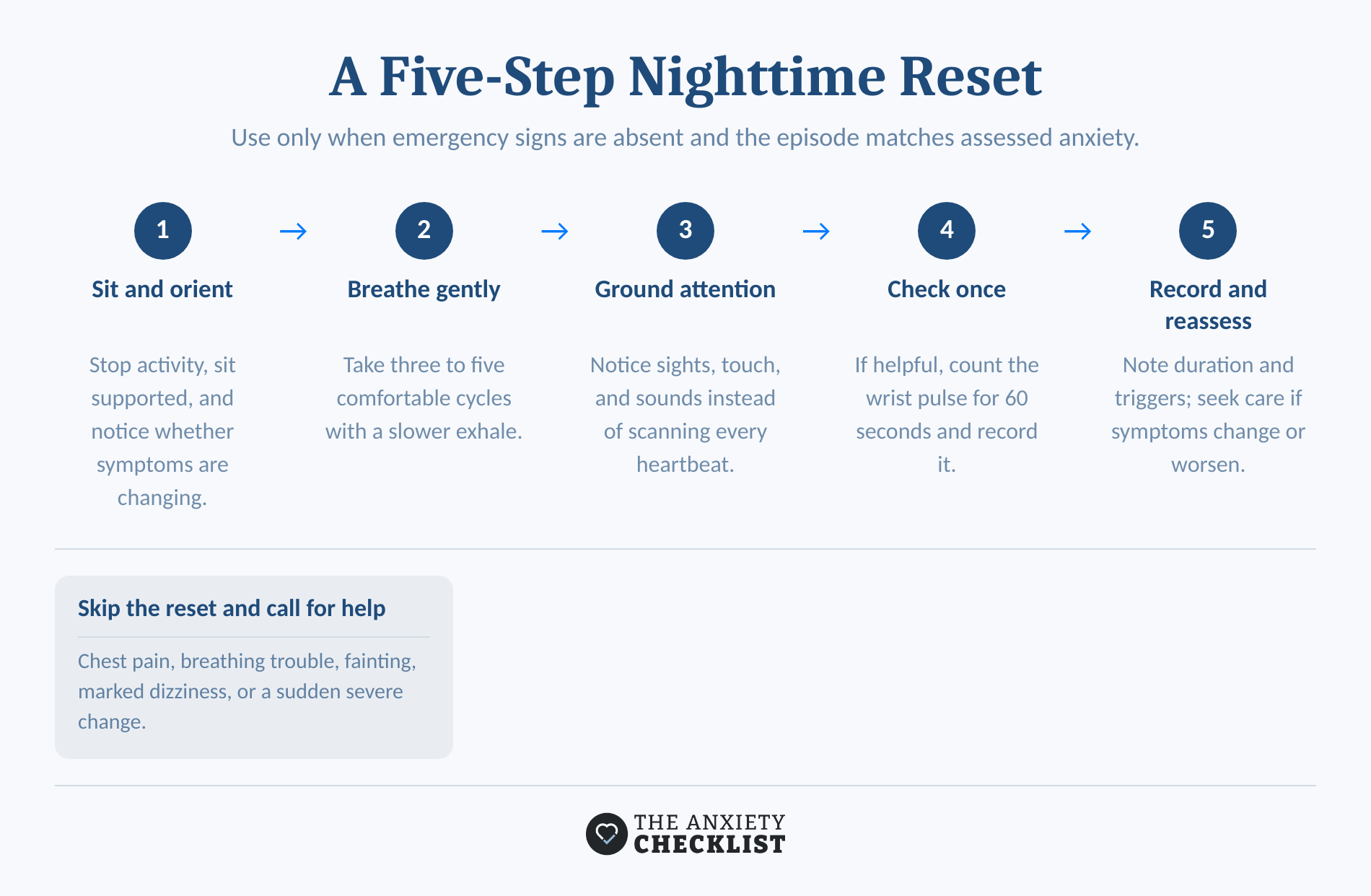 Five-step reset for familiar nighttime anxiety palpitations without emergency warning signs.