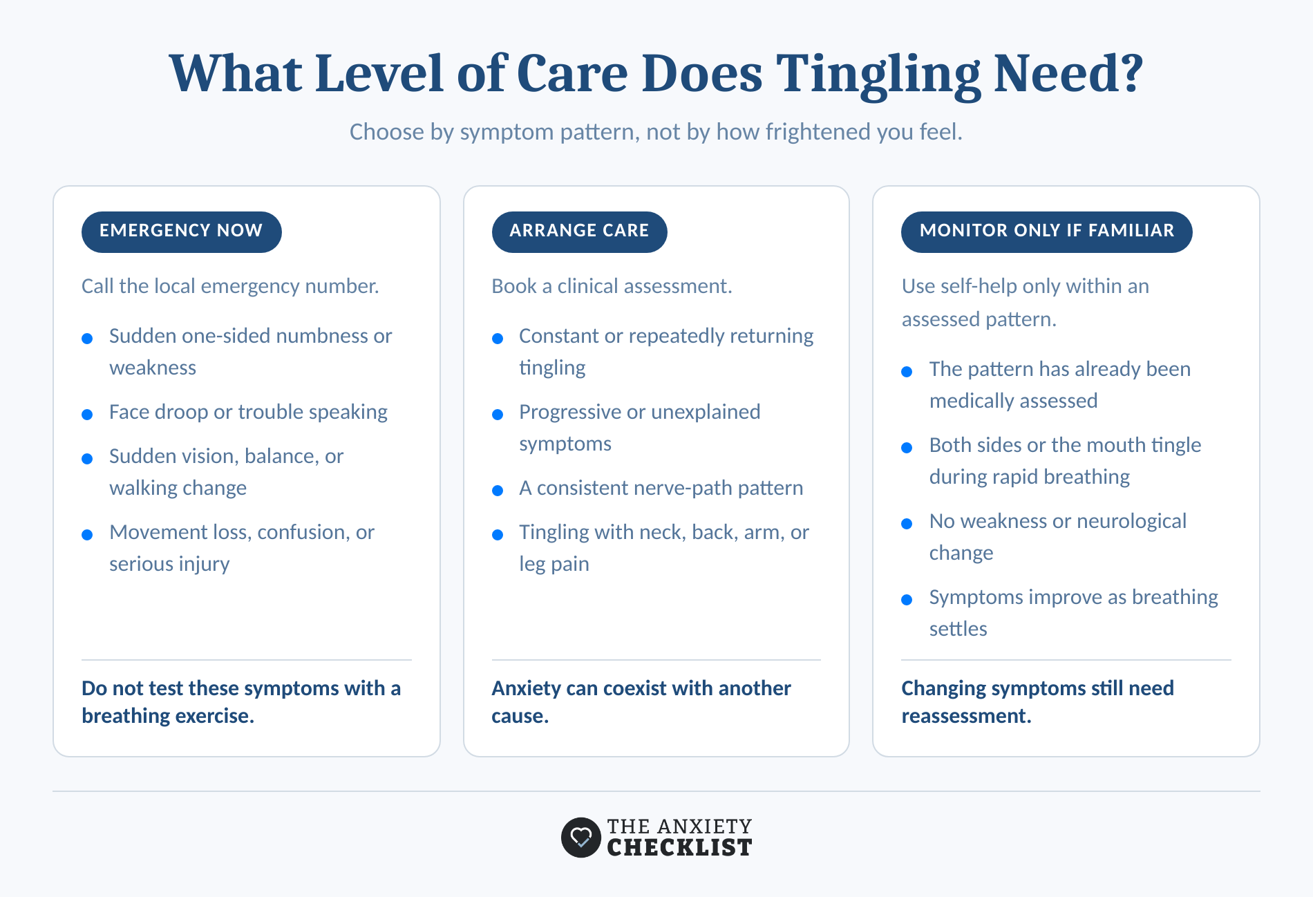Three-level guide to emergency, appointment, and familiar tingling patterns.