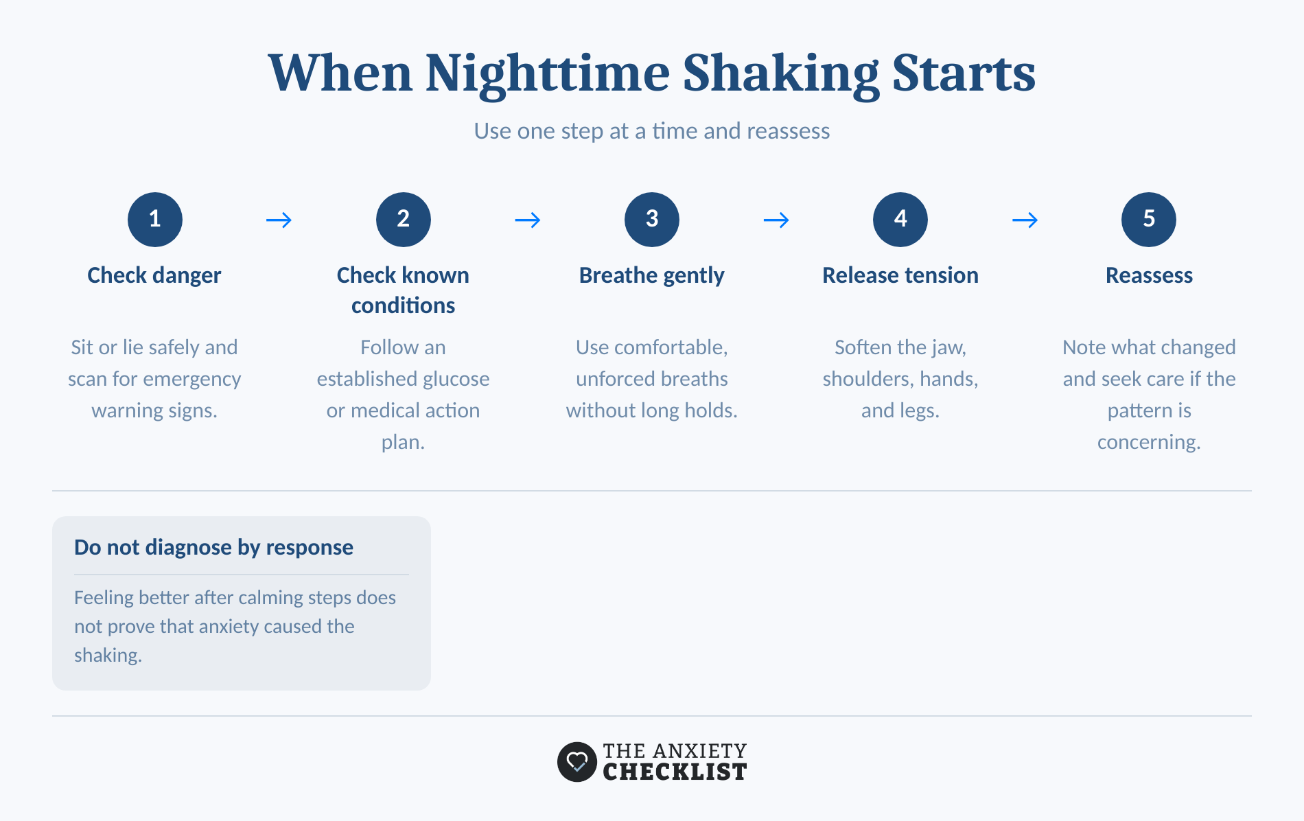 Five-step response sequence for anxiety tremors during the night