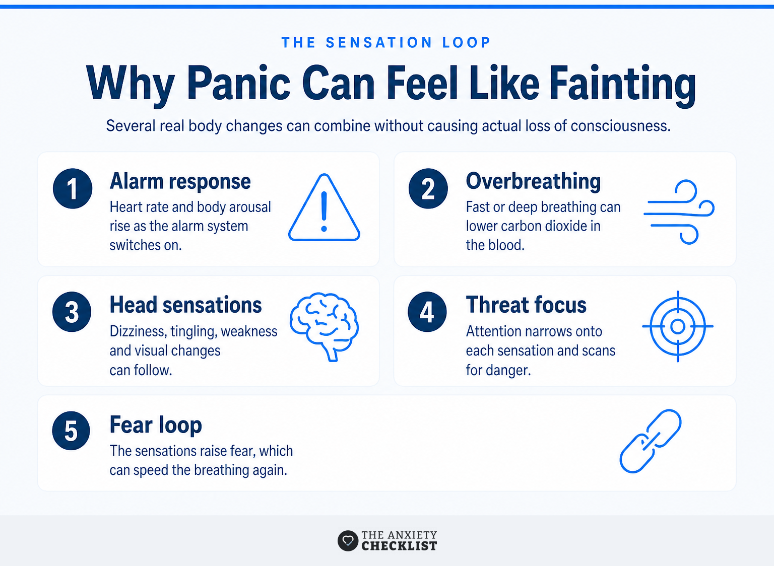 Diagram showing how panic, fast breathing, dizziness, and fear can reinforce one another