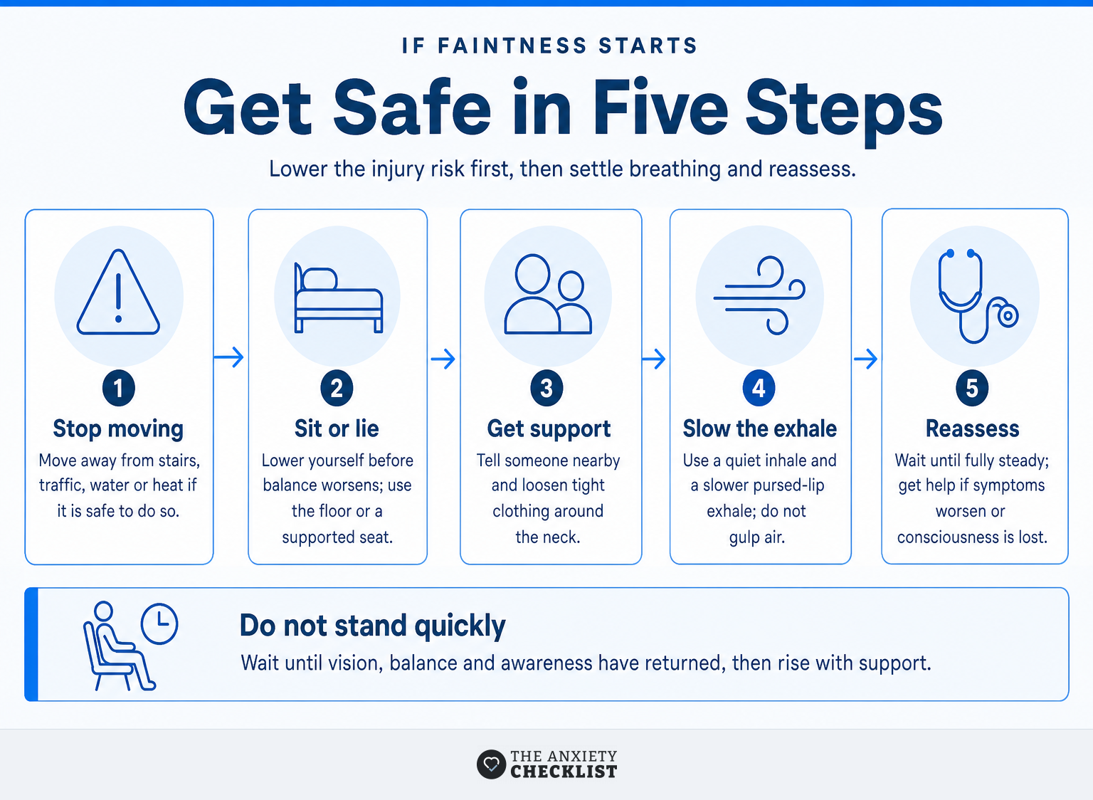 Five-step safety plan for feeling faint during a panic attack