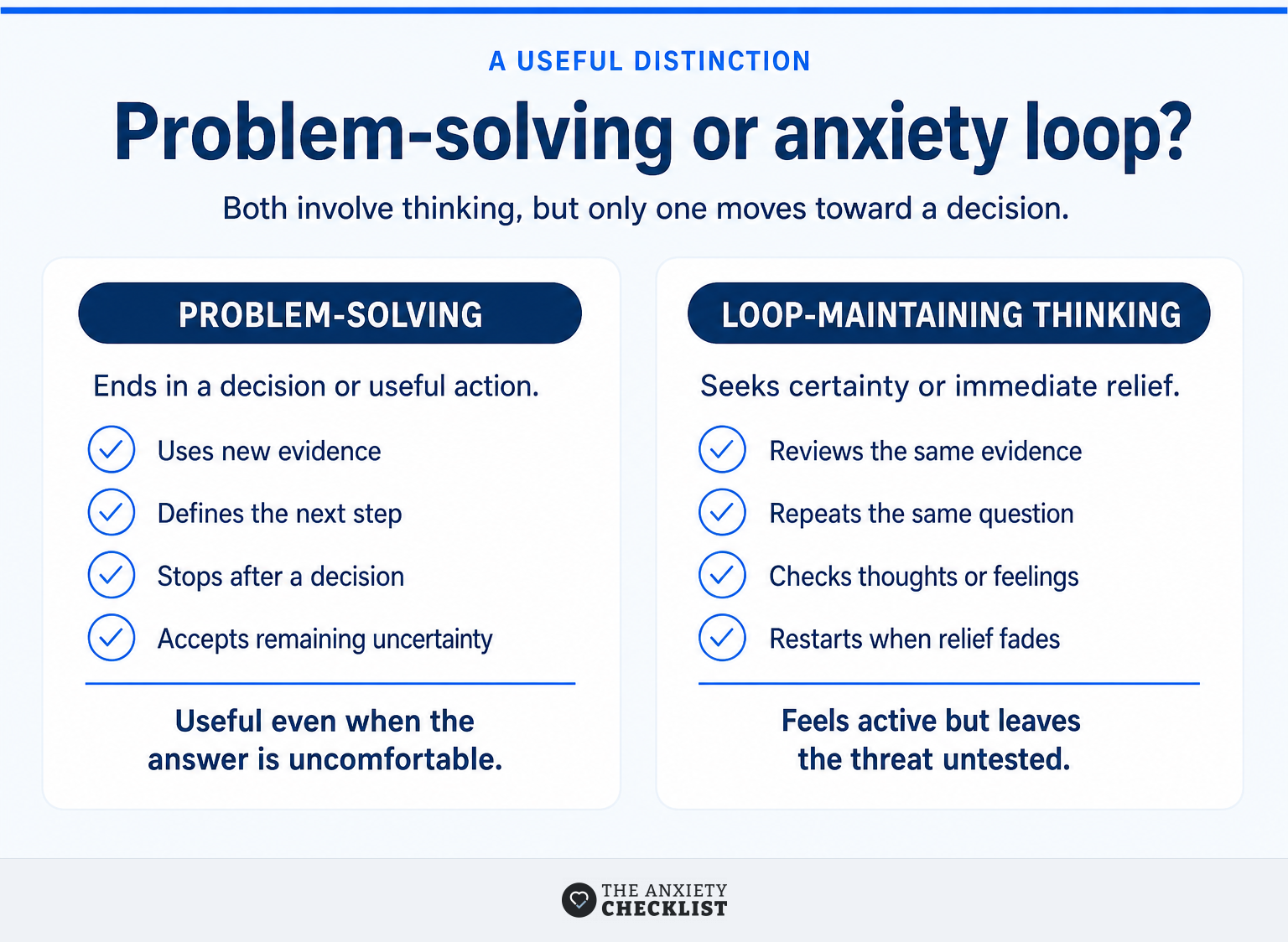 Comparison of useful problem-solving with repetitive anxiety-driven thinking.