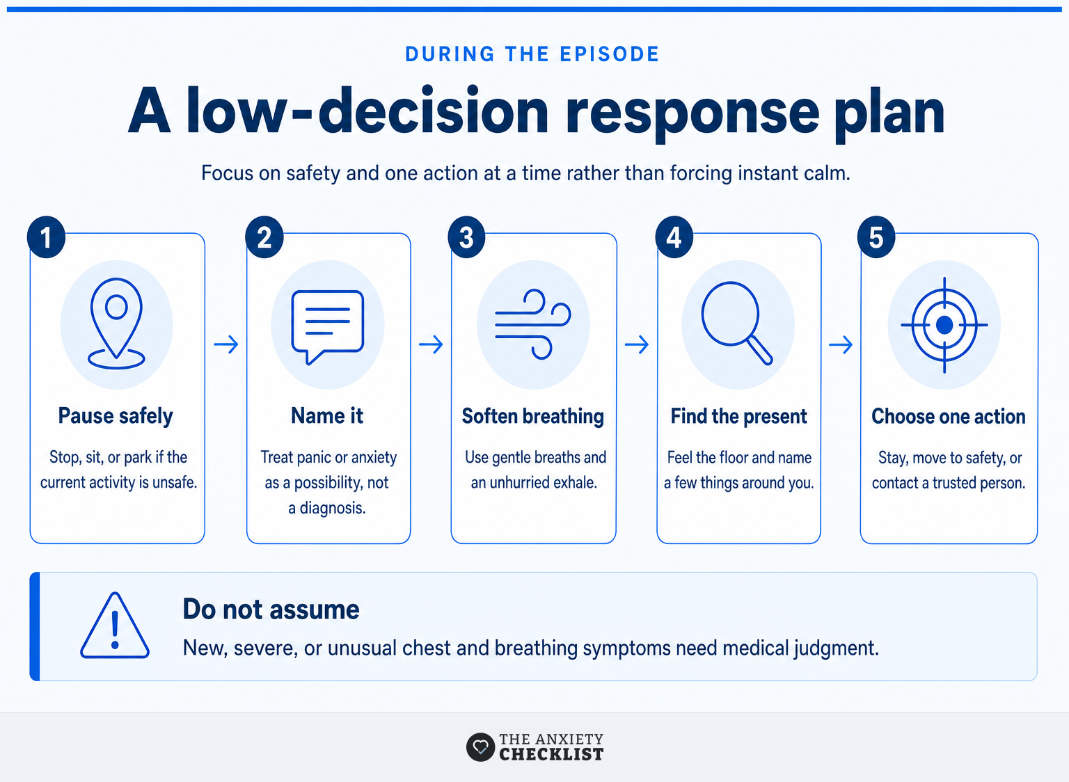 Five quiet steps for responding to a possible anxiety or panic episode.