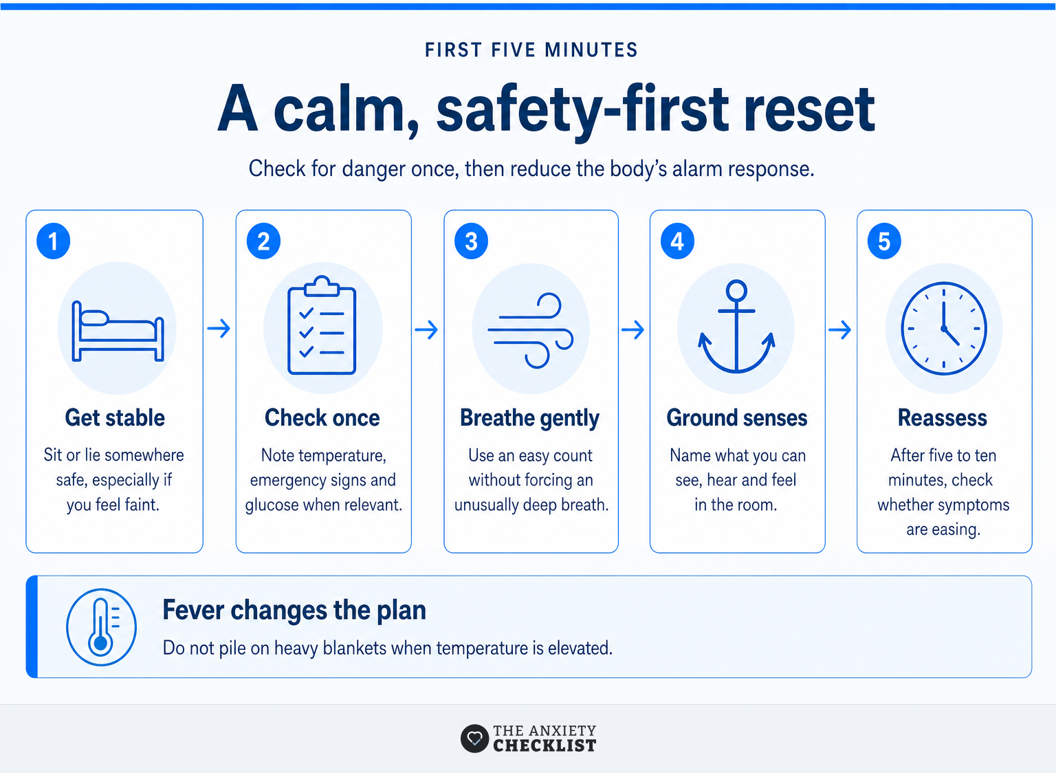 Five-step nighttime reset for anxiety chills, from safety check to reassessment.