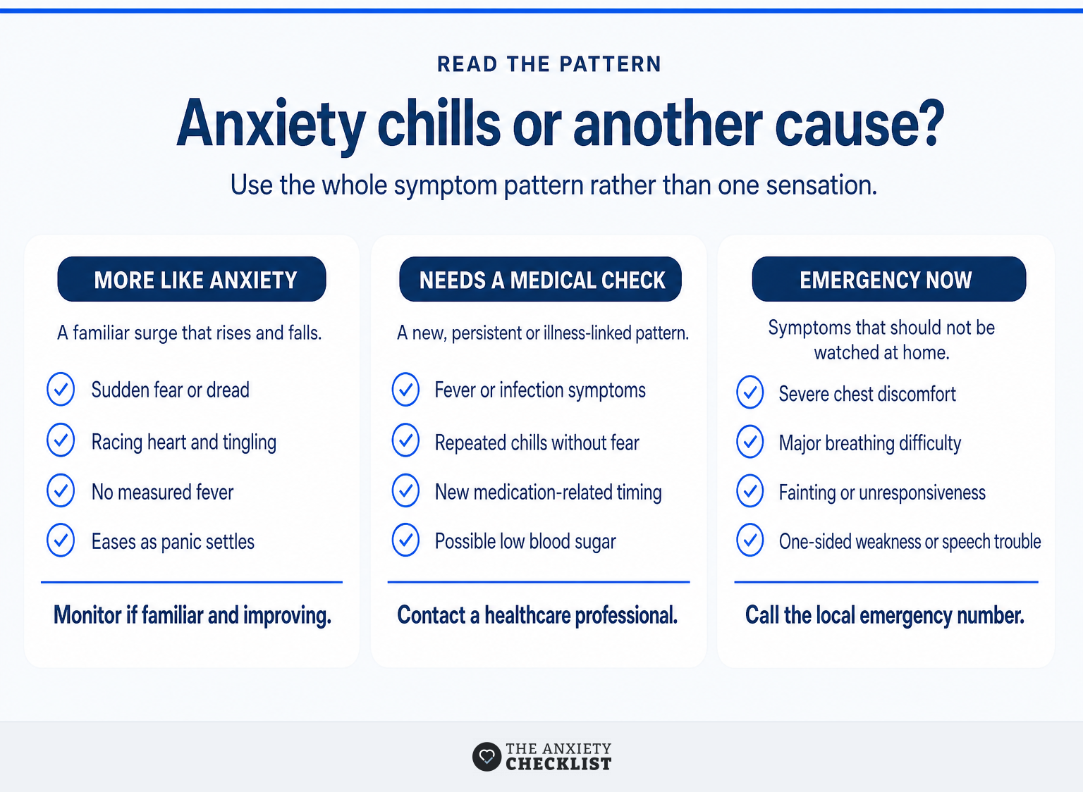 Comparison of clues for anxiety chills, medical review and emergency care.