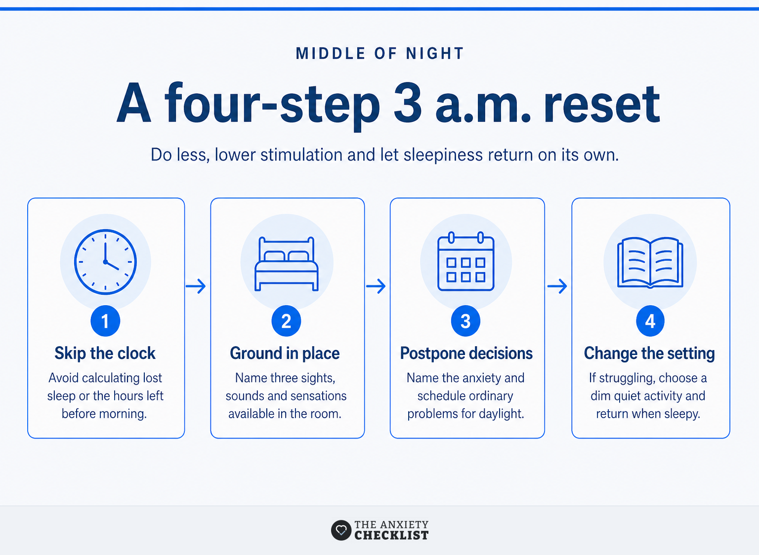 Four-step reset for anxious waking without checking the clock or forcing sleep.