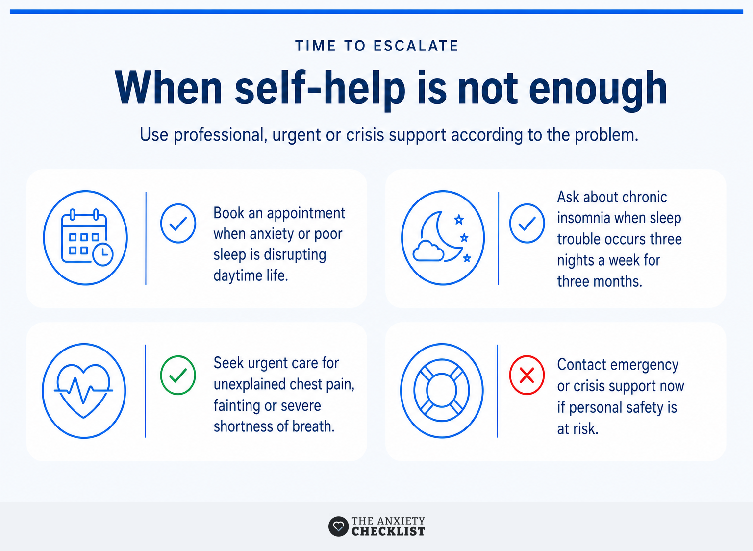 Checklist showing when nighttime anxiety needs routine, urgent or crisis support.