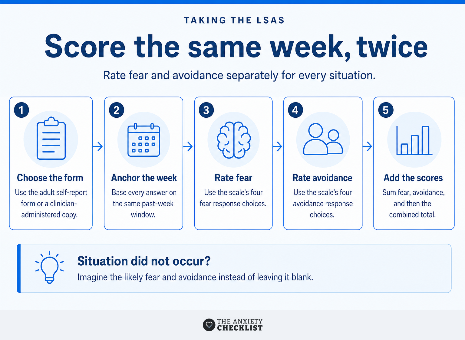 Five-step process for completing and scoring the LSAS consistently each time
