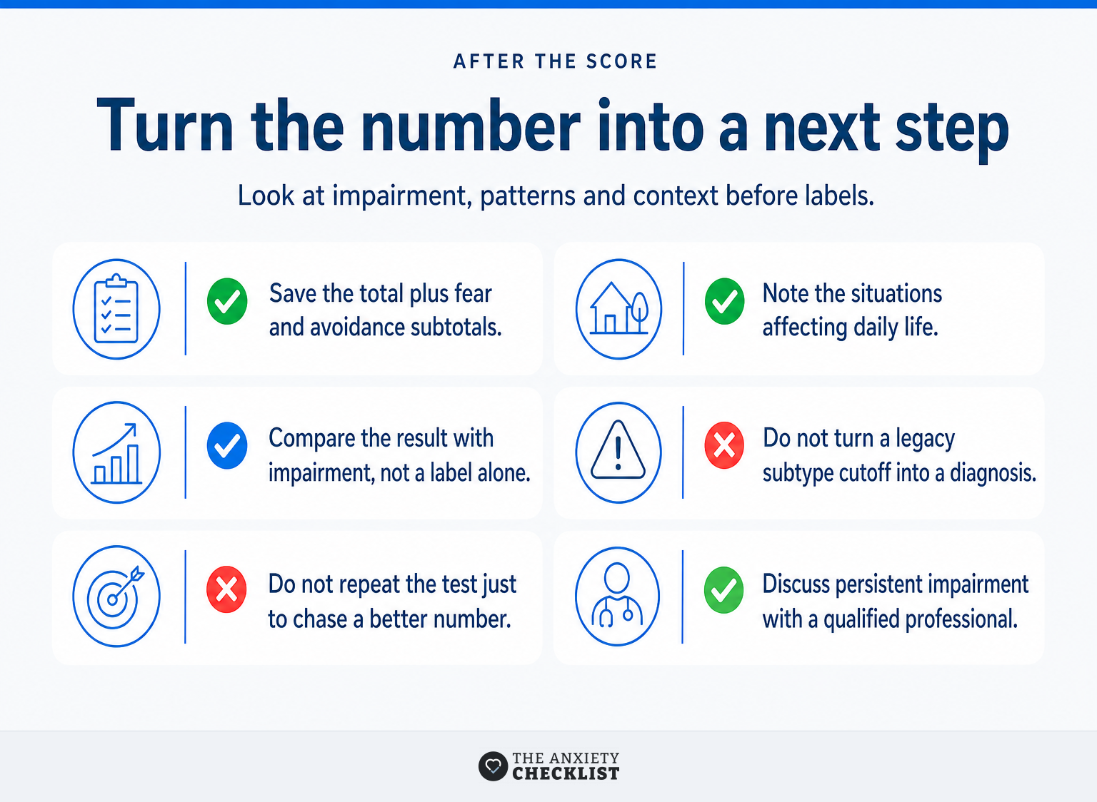 Checklist for deciding what to do after receiving an LSAS score