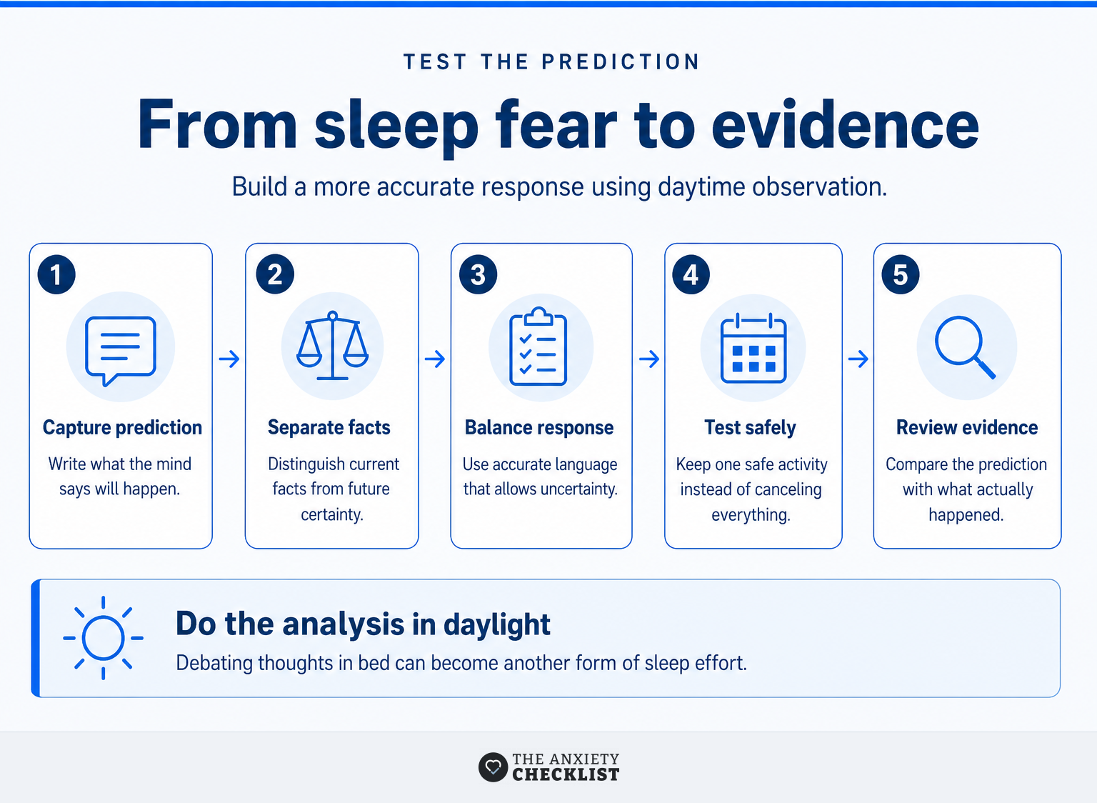 Five steps for turning a catastrophic sleep thought into a behavioral experiment