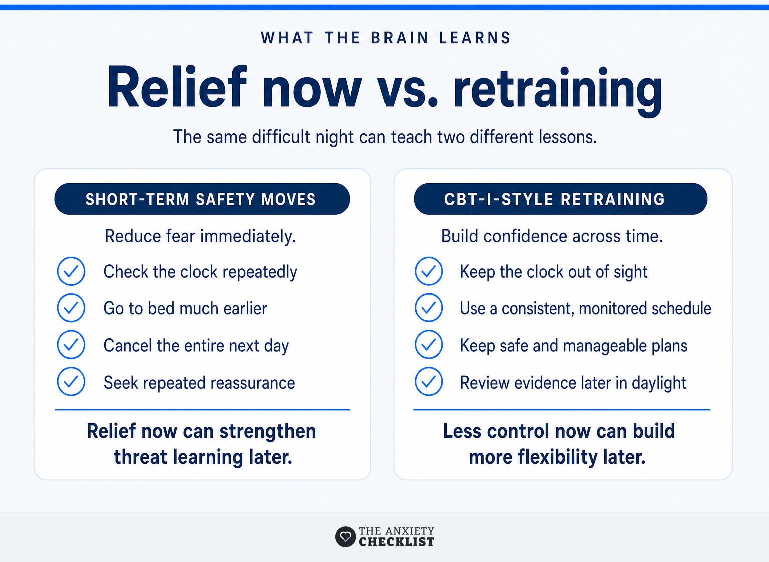 Comparison of short-term sleep anxiety relief habits and CBT-I retraining responses
