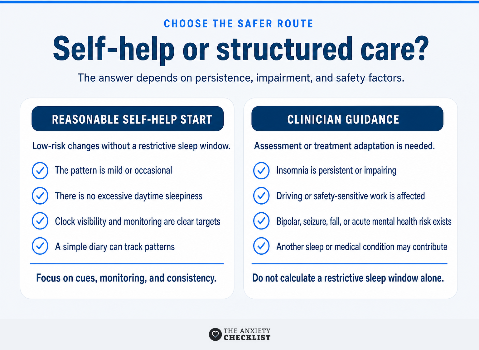 Comparison of reasonable sleep anxiety self-help and situations requiring clinician guidance