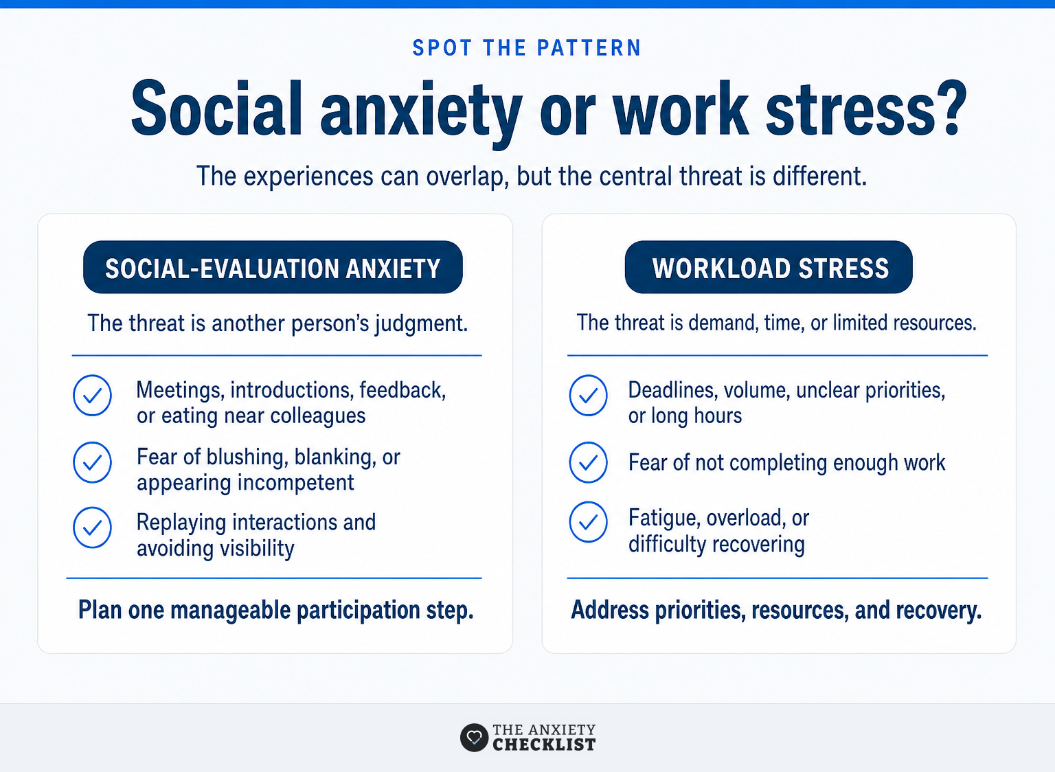 Comparison of social-evaluation anxiety and ordinary workload stress