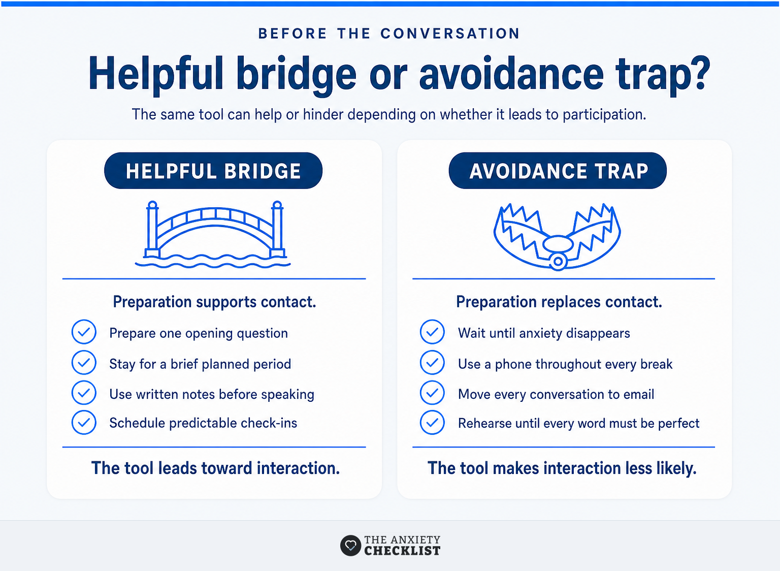 Helpful social bridges compared with avoidance traps at work