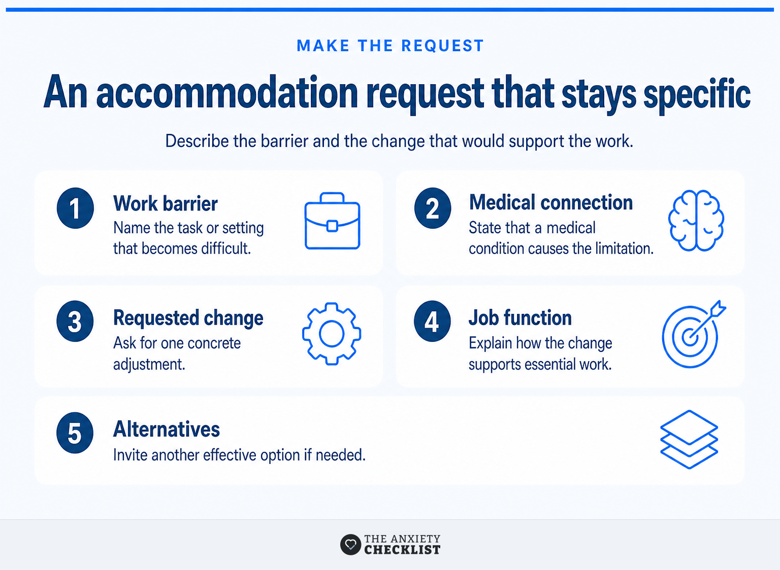 Five parts of a specific workplace accommodation request