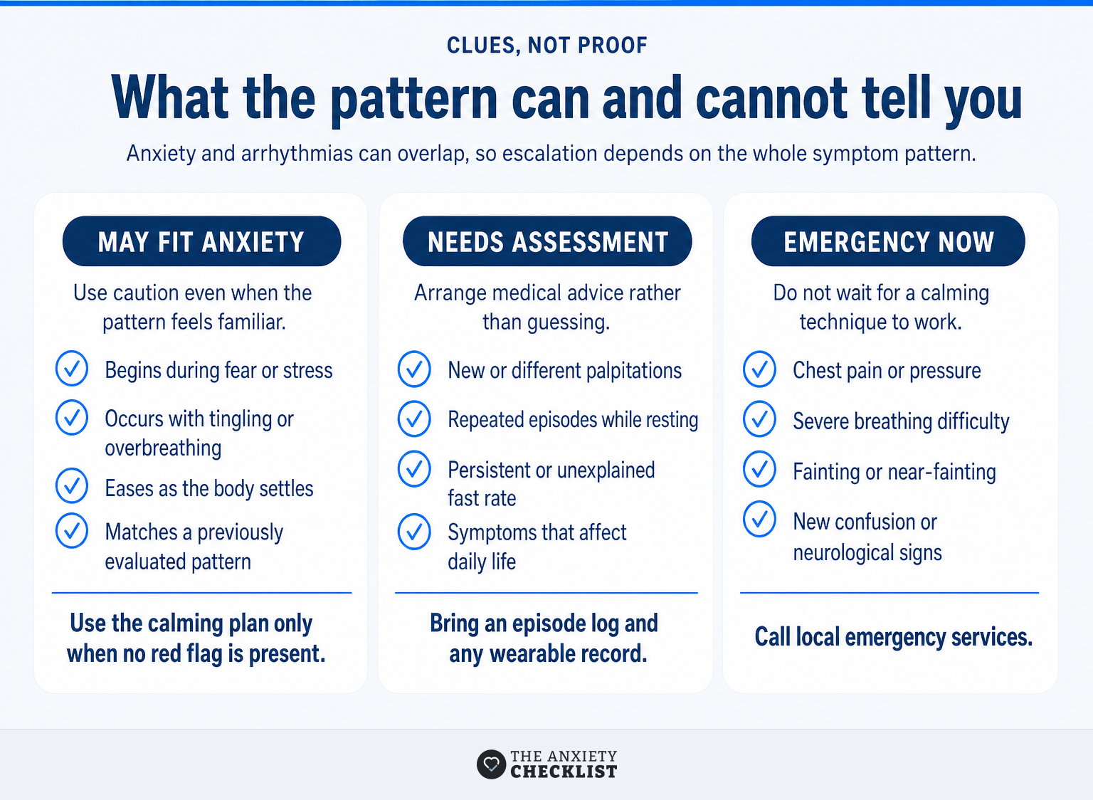 Comparison of anxiety-like clues, reasons for clinical review, and emergency signs