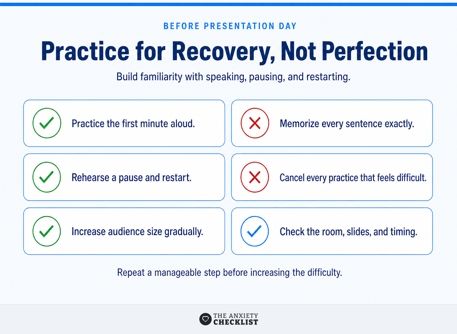 Checklist for preparing for a presentation when public speaking can trigger panic.
