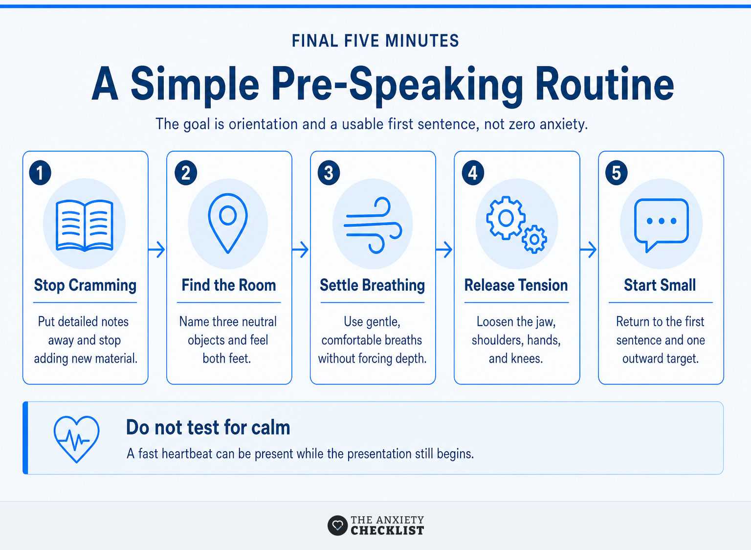 Five-step routine for the final minutes before a presentation.