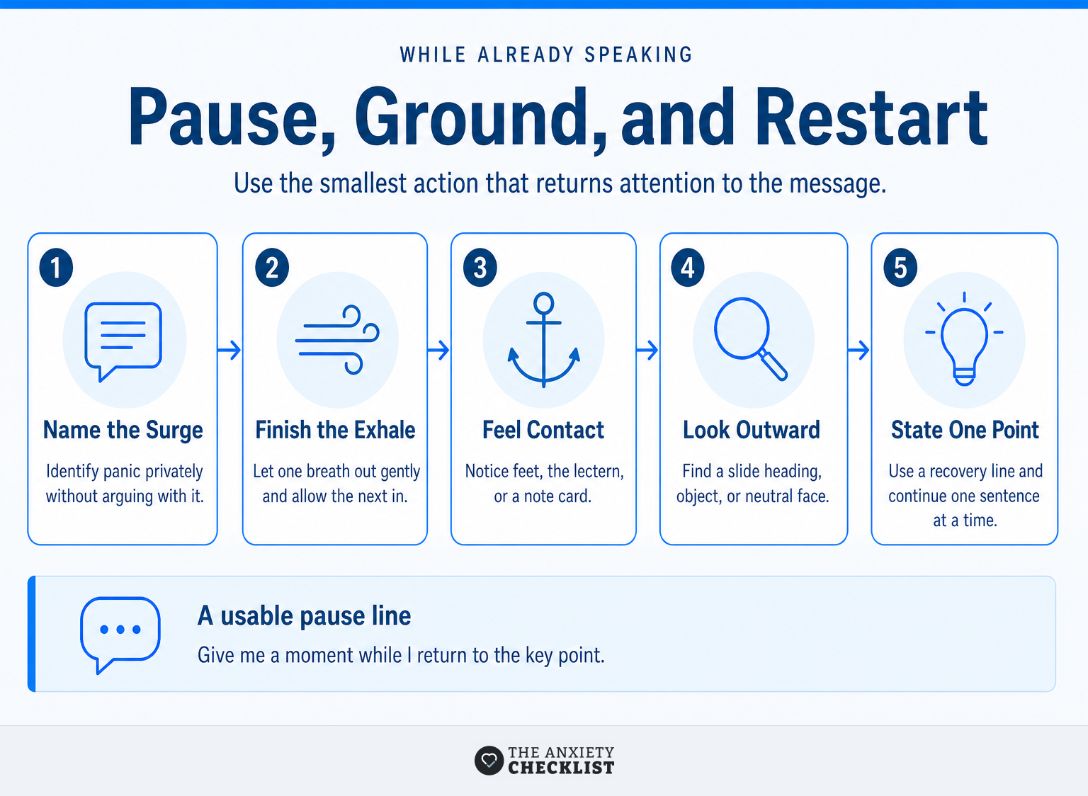 Pause-and-restart sequence for panic that rises during a presentation.