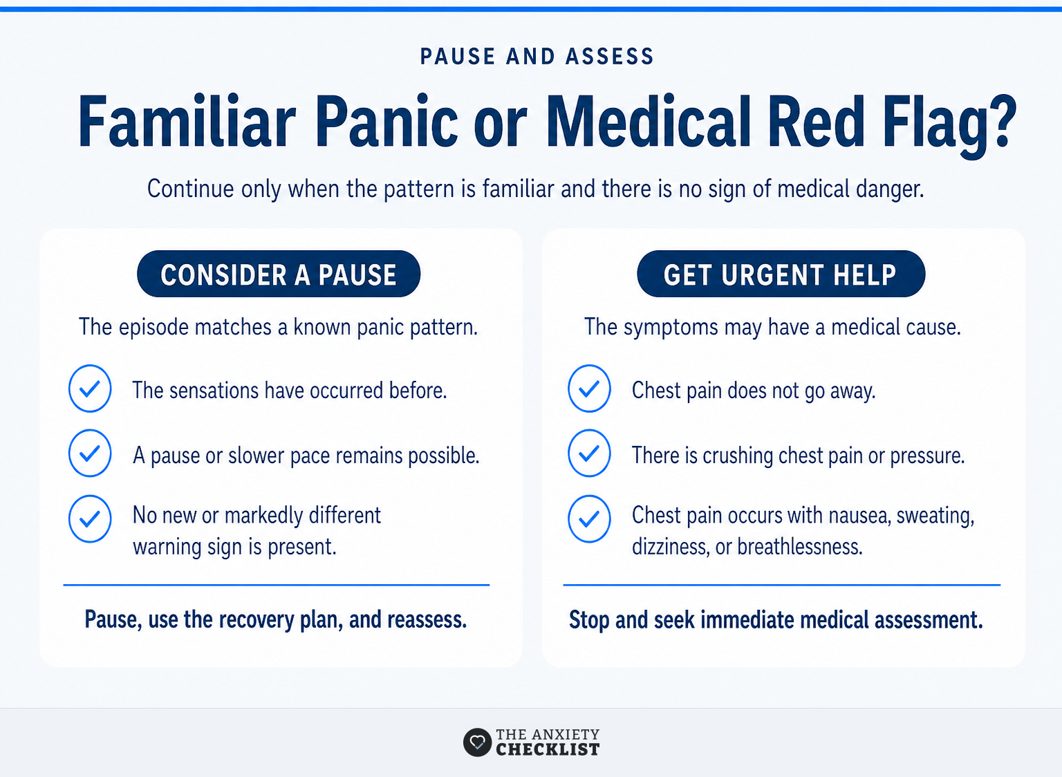 Comparison of familiar panic signs and symptoms requiring urgent medical help.
