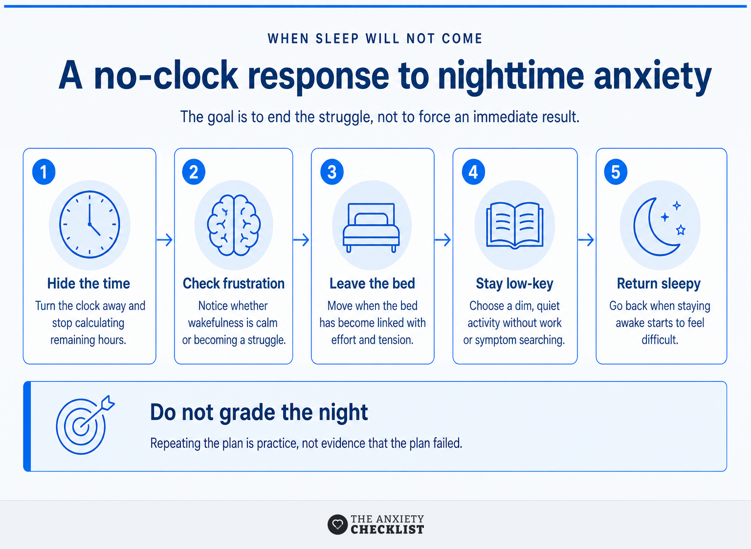 Five-step nighttime plan for responding to anxious wakefulness without watching the clock.