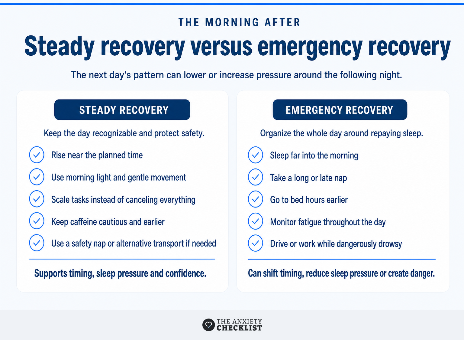 Comparison of a steady recovery day and an emergency recovery day after poor sleep.