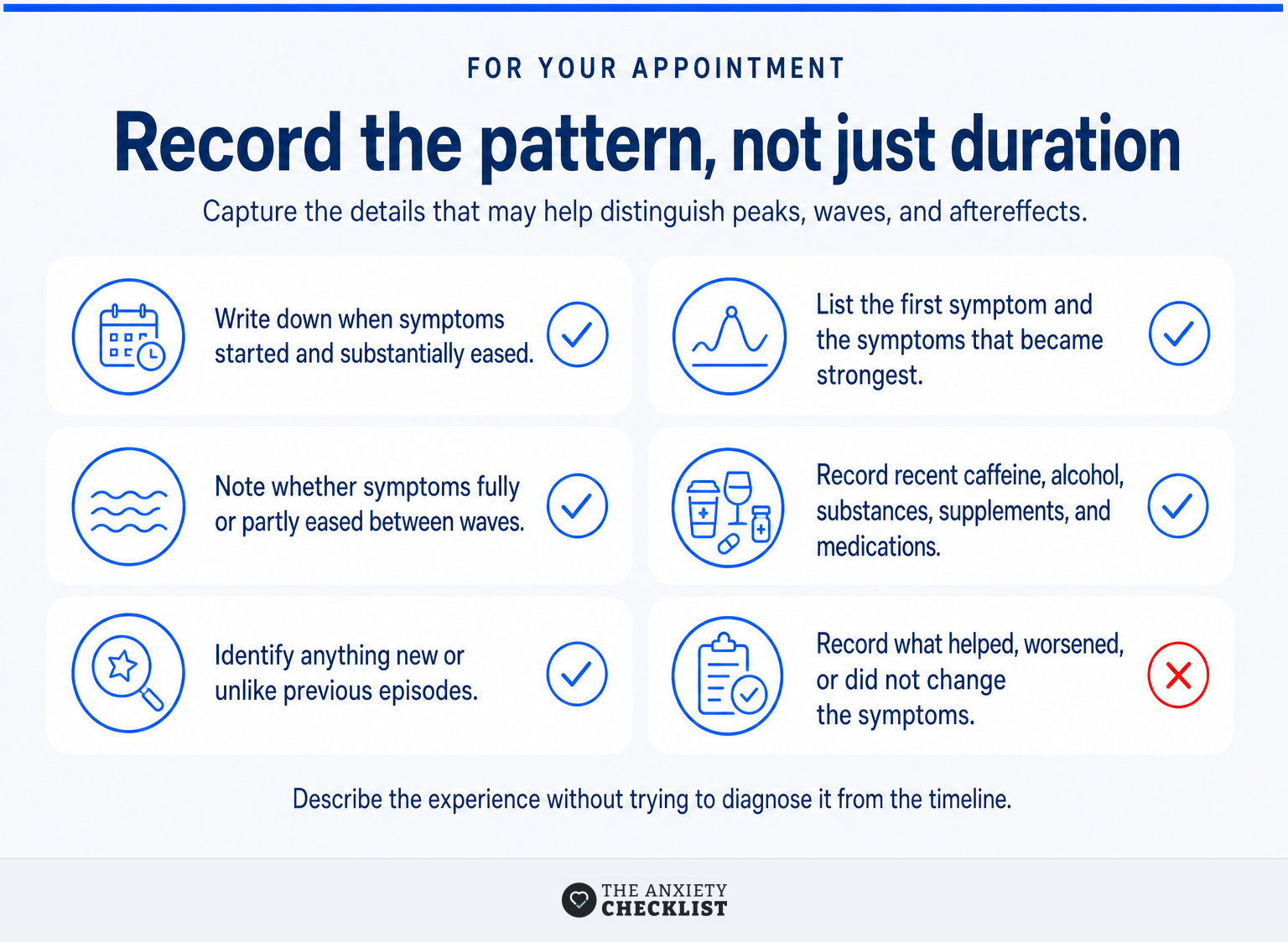 Symptom timeline checklist for an appointment after an hours-long anxiety episode.