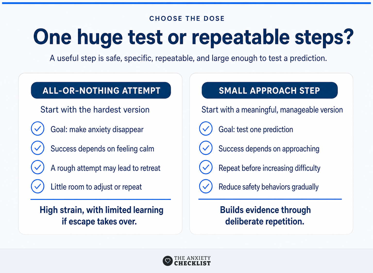Comparison of overwhelming exposure attempts with small, repeatable approach steps.